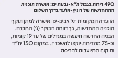 אושרה תוכנית ההתחדשות של דוניץ-אלעד בדרך השלום - דוניץ אלעד