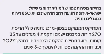 ישראל-אירופה הגיעה לרוב הדרוש לבניית 850 דירות במגדלים נתניה  - דוניץ אלעד