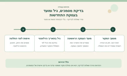 תרשים מימין לשמאל: מסמך המקור, מועד העסקה הראשונה, גיל בתאריך הרלוונטי ואימות לפני החלטה