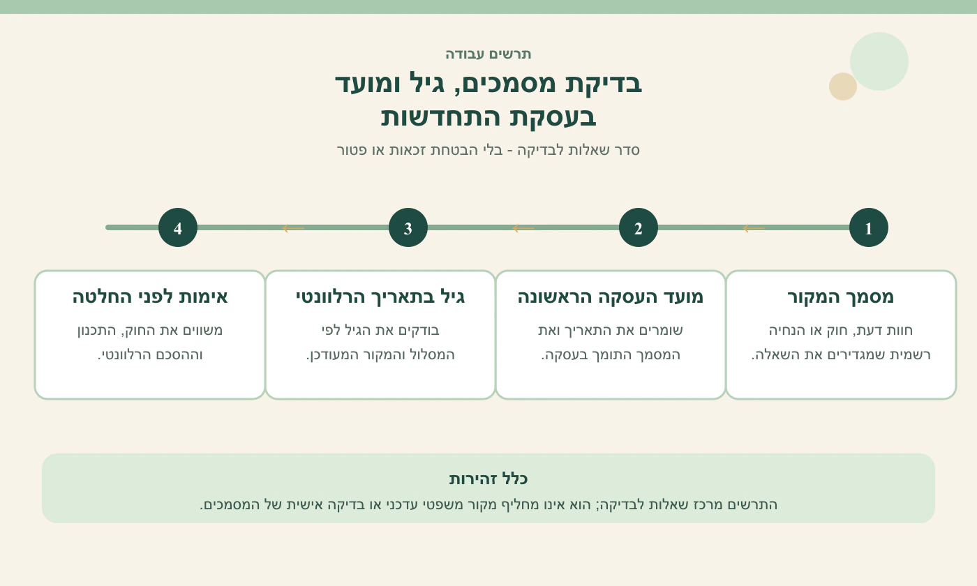 תרשים מימין לשמאל: מסמך המקור, מועד העסקה הראשונה, גיל בתאריך הרלוונטי ואימות לפני החלטה